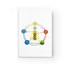 Journal - Ruled Line - 5 Element Yogi