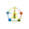 Yogi 5 Elements